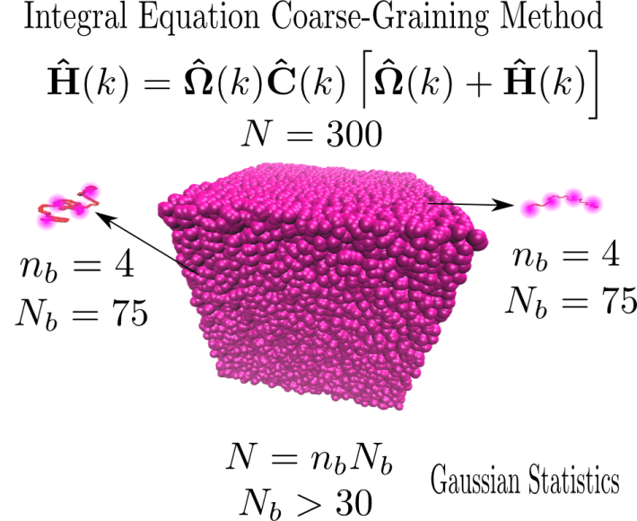 Figure: Gaussian Statistics